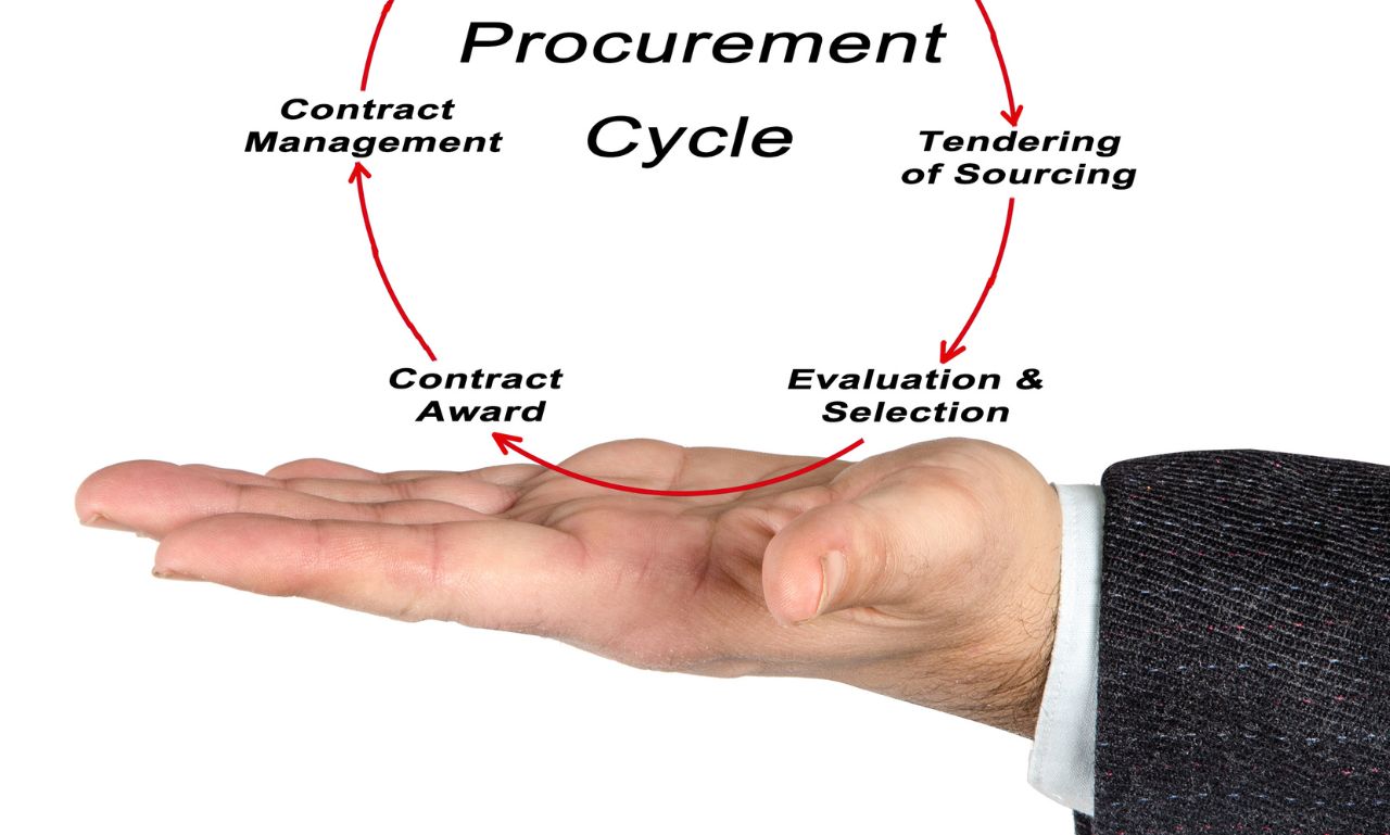 Contract Management In Procurement